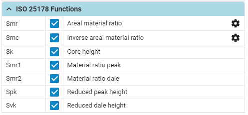 Material Ratio Parameters